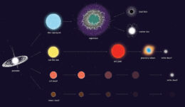 stellar evolution schematic