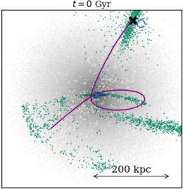 plot of model results showing the current location of Leo I's stars