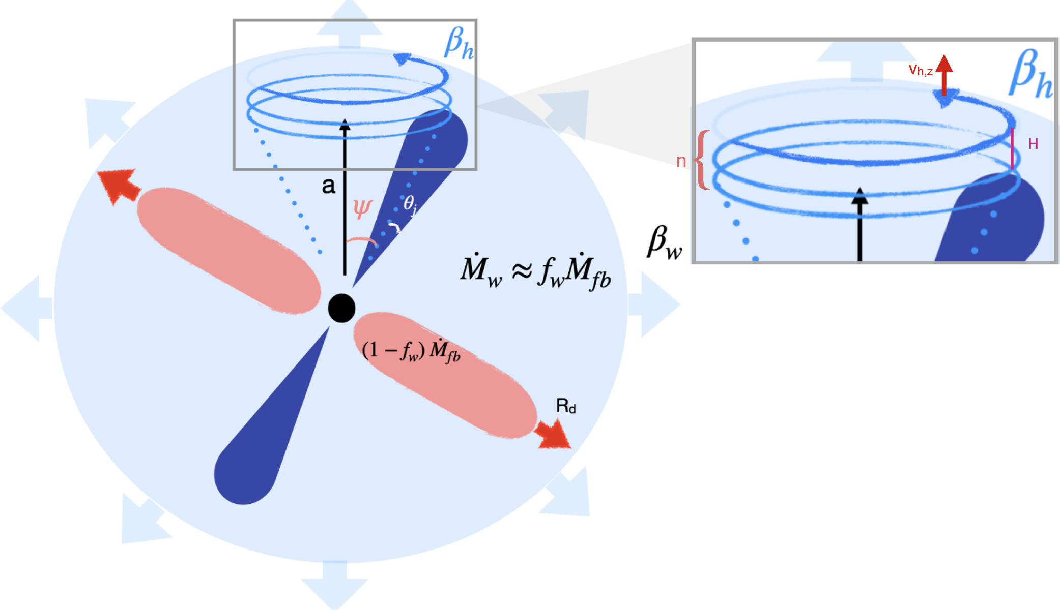 Transient axis orbit of the disk m2 during the flight of the