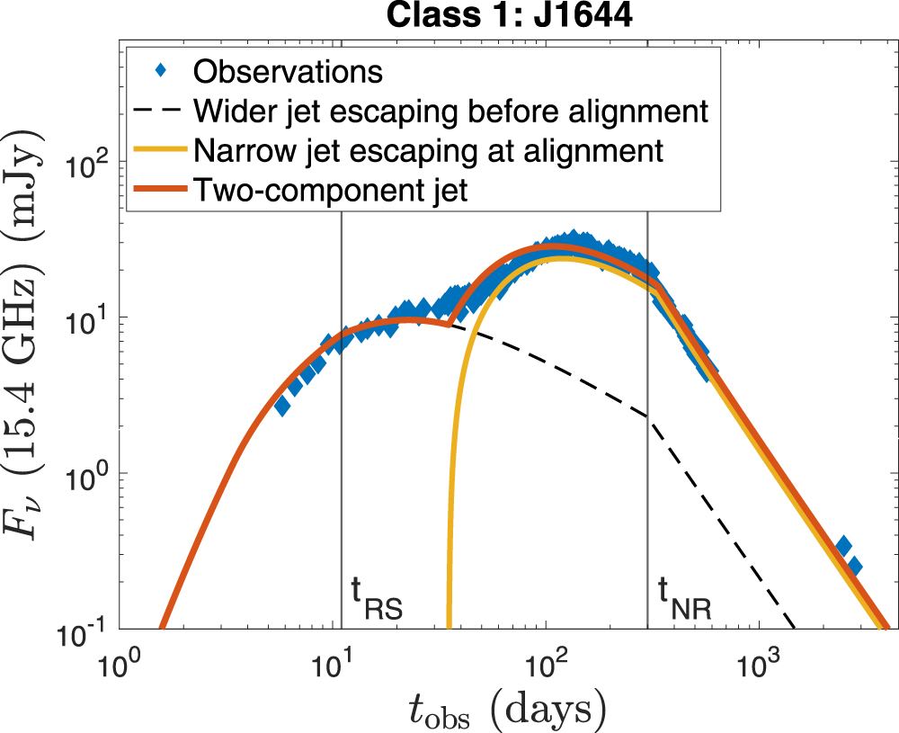 Transient axis orbit of the disk m2 during the flight of the