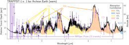 simulated transmission spectrum of an Archean-like atmosphere