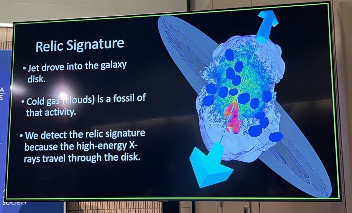 Slide depicting the relic signature. The bullet points read, jet drove into the galaxy disk, cold gas is a fossil of that activity, we detect the relic signature because high-energy X-rays travel through the disk.