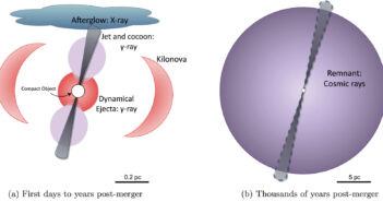 Two diagrams illustrating the radiation and particles generated by a kilonova
