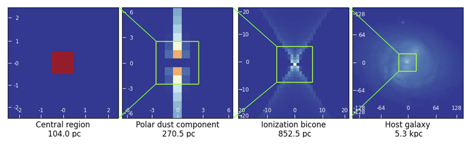 Making Sense of Convoluted Images - AAS Nova