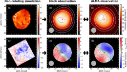 intensity and radial velocity for a simulated star, simulated ALMA observations, and actual ALMA observations