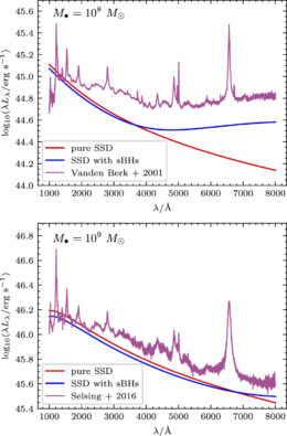 comparison spectral energy distributions for models with and without black holes embedded within the accretion disk