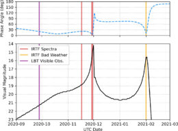 Phase angle and light curve of an artificial object mistaken for an asteroid