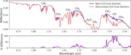 modeled exoplanet spectra