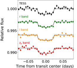 TESS light curves for transits of Gliese 12 b