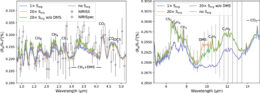 modeled transmission spectra of K2-18b