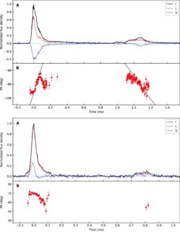 normalized flux and position angle for two fast radio bursts