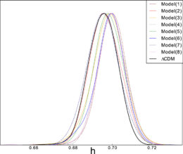 probability distribution function for values of the hubble constant for different models of oscillating dark matter