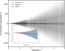 plot of simulated acceleration parameters as a function of redshift