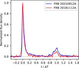 plot of normalized flux for two fast radio bursts