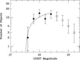 planetary nebula luminosity function