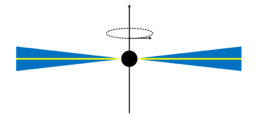 illustration of the favored coronal geometry