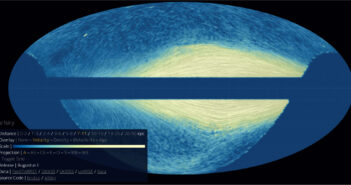 visualization of the position and velocity structure of stars in the Milky Way