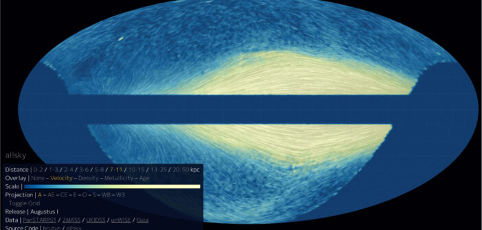 visualization of the position and velocity structure of stars in the Milky Way