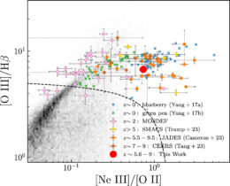 Plot of emission-line ratios.