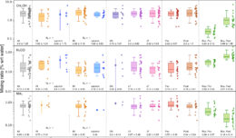 calculated chemical abundances for the comets in the sample