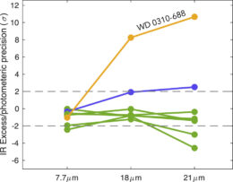 plot of infrared excess as a function of wavelength