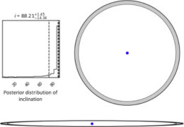 schematic of the potential disk around the white dwarf