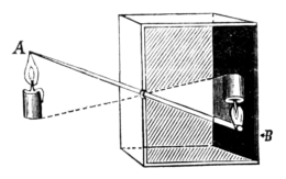 Diagram of a camera obscura