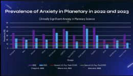 results of survey of anxiety among planetary scientists