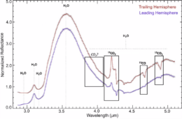 JWST spectrum of Ariel