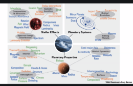 graphic listing the many factors important for planetary habitability