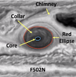 Great Red Spot with regions labeled