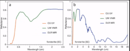 Example Frankenspectrum of olivine