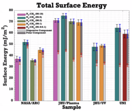 plot of total surface energy of lab-generated tholins