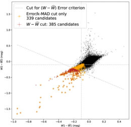 plot showing the difference between observed and predicted magnitudes in two infrared bands