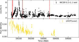 plot of X-ray counts per second and ultraviolet flux density for AT2020ocn