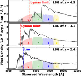 spectral energy distributions of Lyman-break galaxies