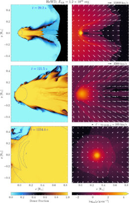 Simulation snapshots of helium white dwarf donor model.