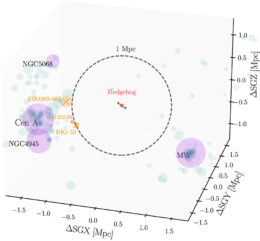 location of the Hedgehog galaxy relative to other galaxies