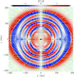 plot of waves around a newborn black hole