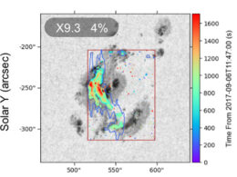 white-light distribution during a solar flare