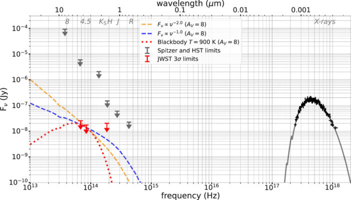 plot of flux density as a function of frequency