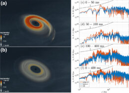 simulated accretion disks and calculated gravitational wave amplitudes