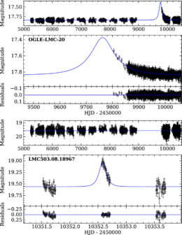 plots of candidate microlensing signals