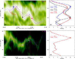 displacement and intensity oscillations in a thread in a solar prominence