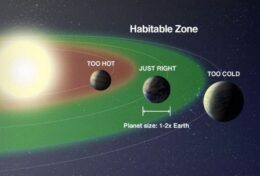 Illustration of the solar system habitable zone