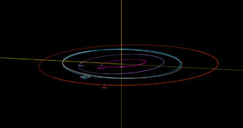 a diagram of the inner solar system showing the orbits of the inner planets as well as the orbit of 2024 PT5