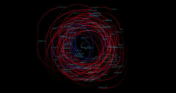 Illustration of the orbits of moons of Saturn