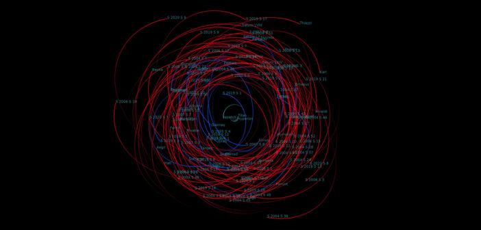 Illustration of the orbits of moons of Saturn