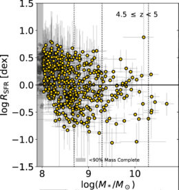 plot of the ratio of short term star formation rate to long term star formation rate