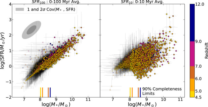 plots of star formation rate as a function of galaxy stellar mass